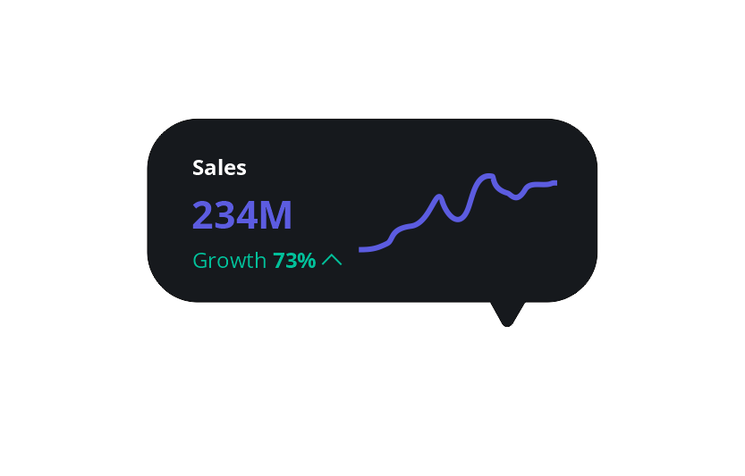 sales scale